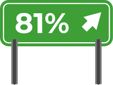 81% sign